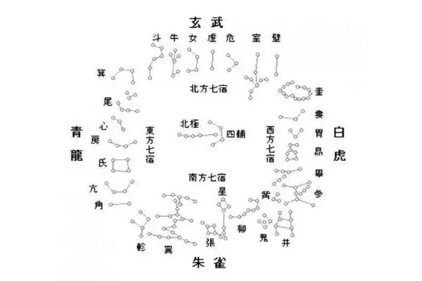 二十八宿