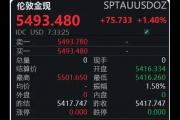 【一盎司黄金冲破5500美元,现在一克黄金