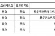 消防安全标志图片大全/消防安全标志有哪些图片